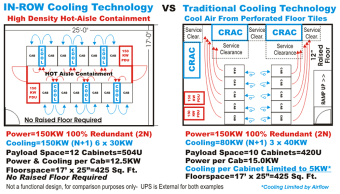 Inrow 2024 cooling system